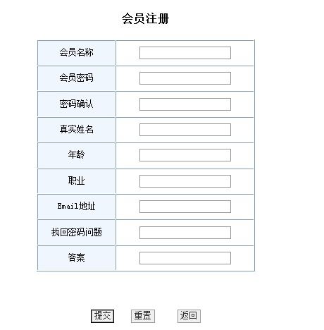 java mysql javaweb網上購物系統