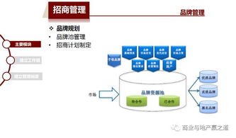 特別推薦│購物中心一體化信息管理系統解決方案