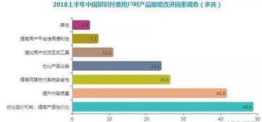 如何提升知識付費產品復購率難題