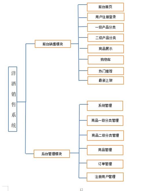 洋酒銷售系統的設計與實現