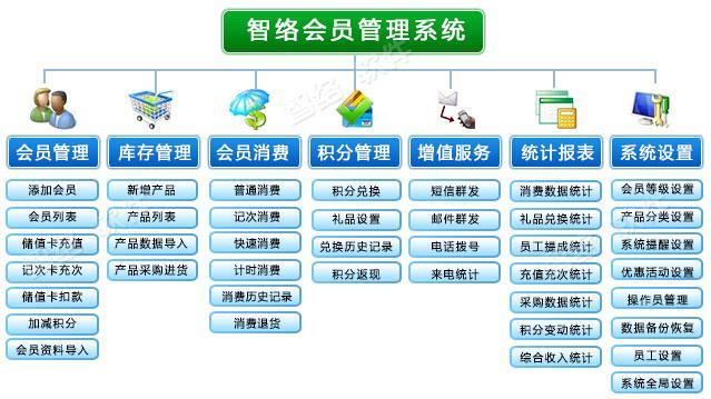 多店鋪網店管理系統