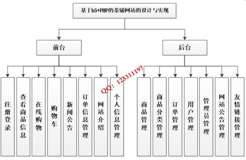 網上購物系統主要是建立網站以及自己的數據庫,使得所需商品信息可以