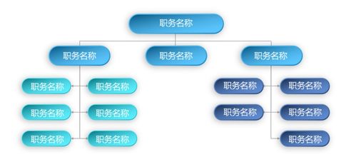 別人花1小時畫的公司組織結構圖,我只用了1分鐘,還這么漂亮 附23個ppt模板下載