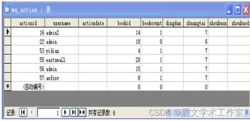 asp.net 網上購物系統的設計與實現 論文 源碼 nueve