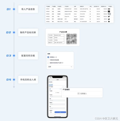 一文讀懂 進銷存系統如何及時分析產品采購價格 庫存檢驗 以及財務對賬